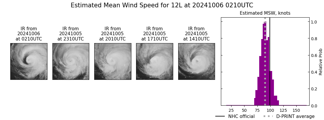 current 12L intensity image