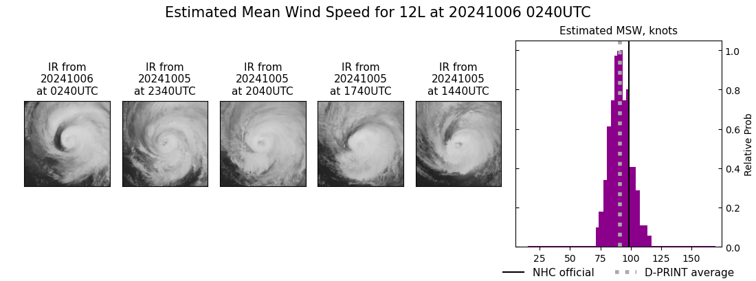 current 12L intensity image