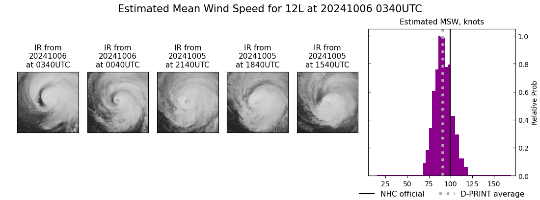 current 12L intensity image