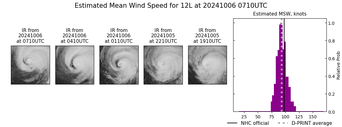 current 12L intensity image