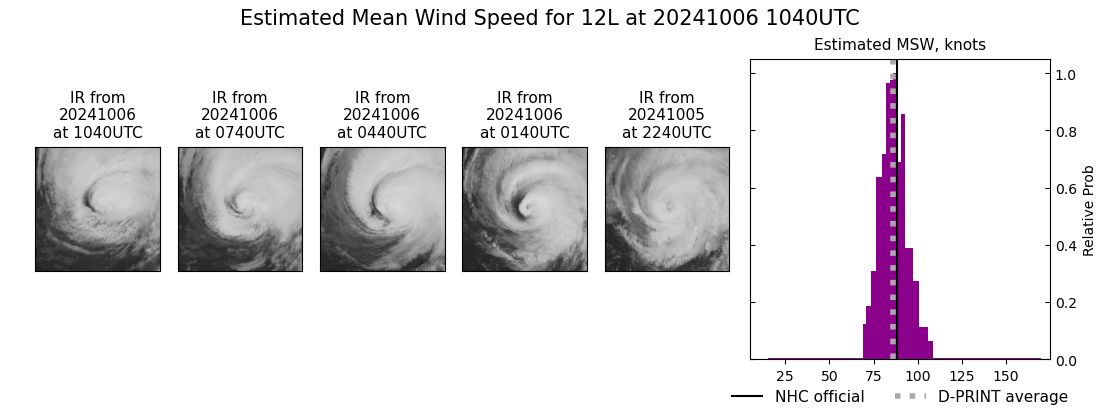 current 12L intensity image