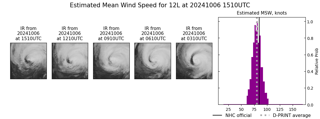 current 12L intensity image