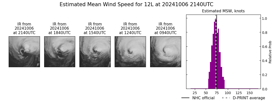 current 12L intensity image