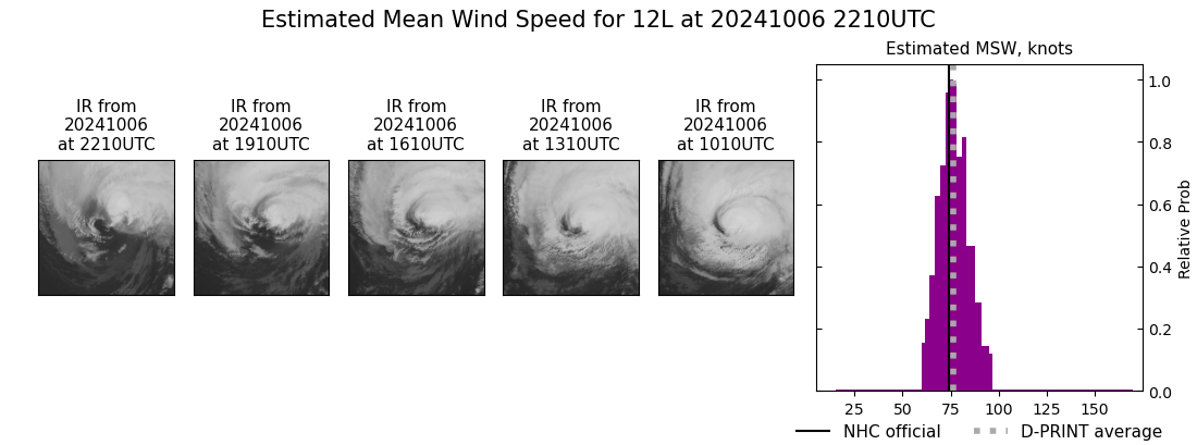 current 12L intensity image