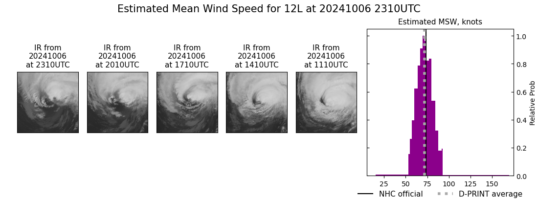 current 12L intensity image