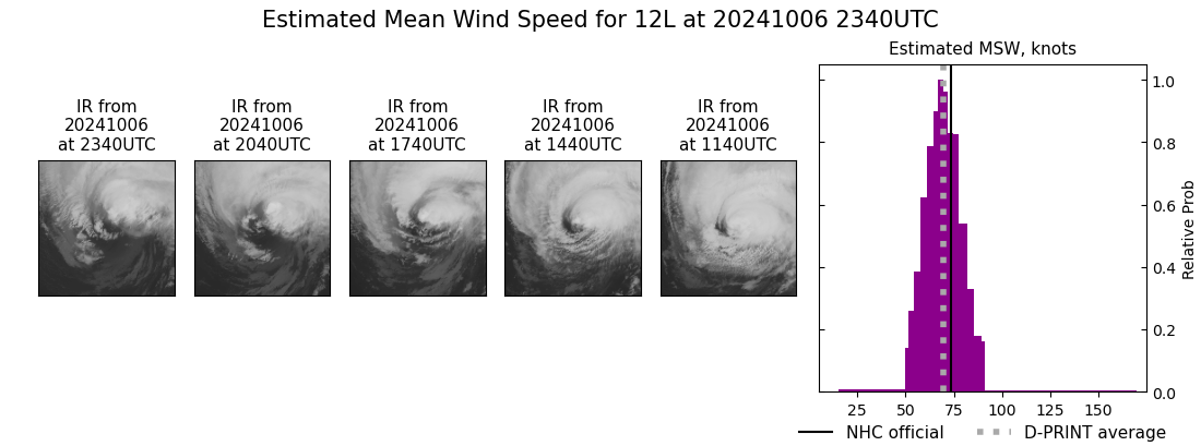 current 12L intensity image