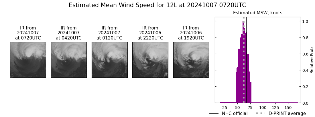 current 12L intensity image