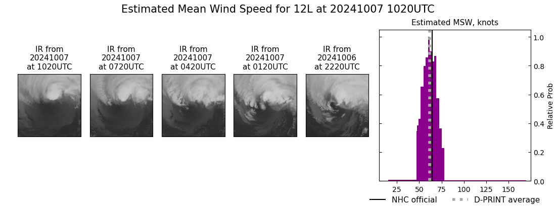 current 12L intensity image