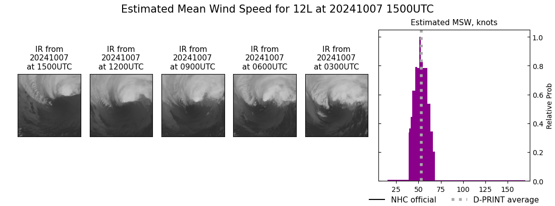 current 12L intensity image