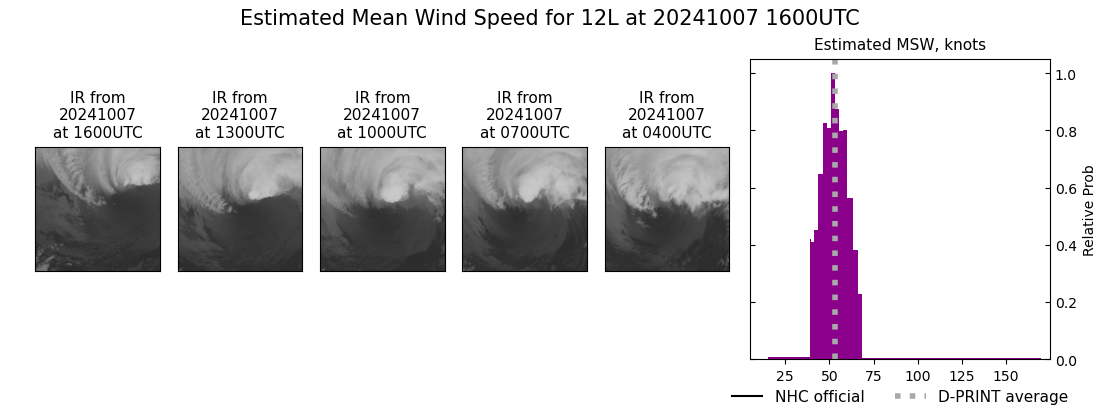 current 12L intensity image