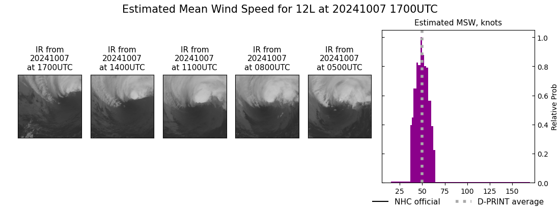 current 12L intensity image