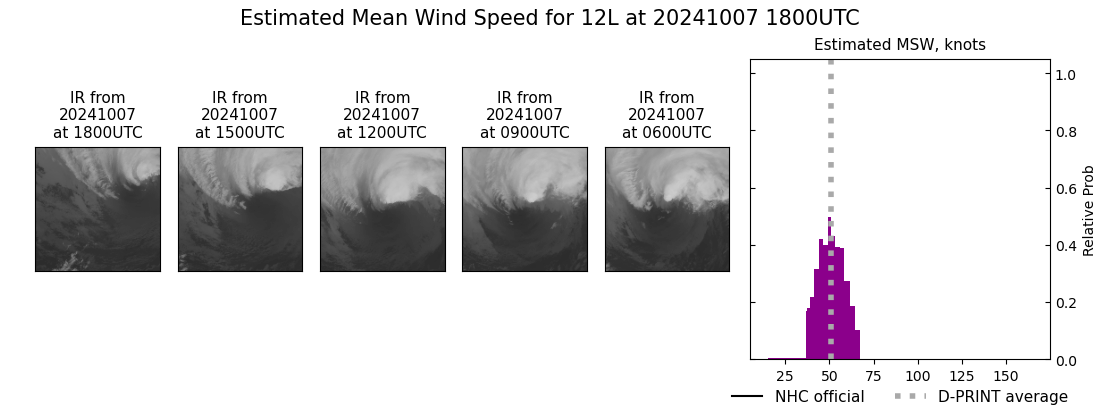 current 12L intensity image