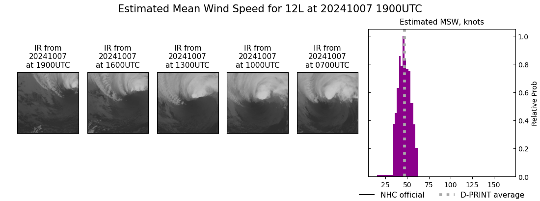 current 12L intensity image