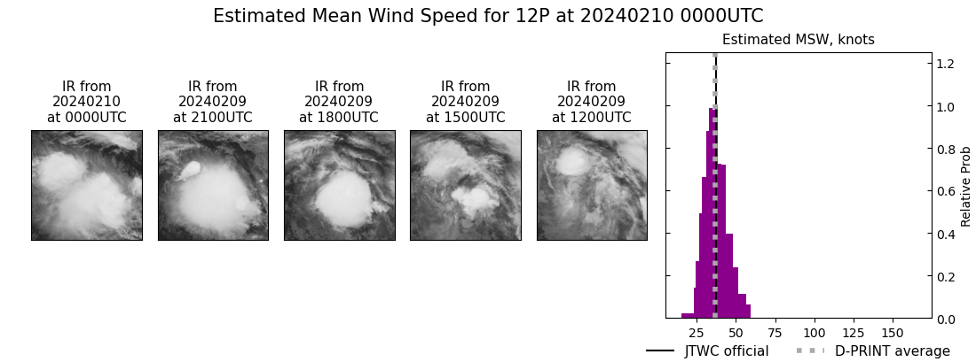 current 12P intensity image