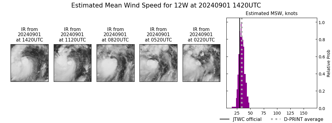 current 12W intensity image