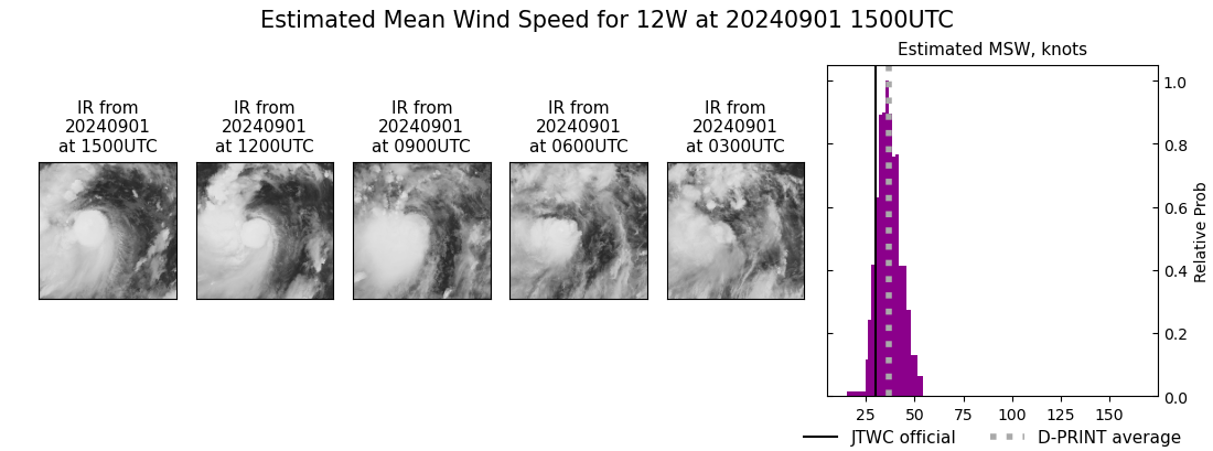 current 12W intensity image