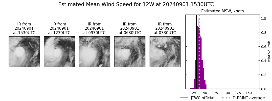 current 12W intensity image