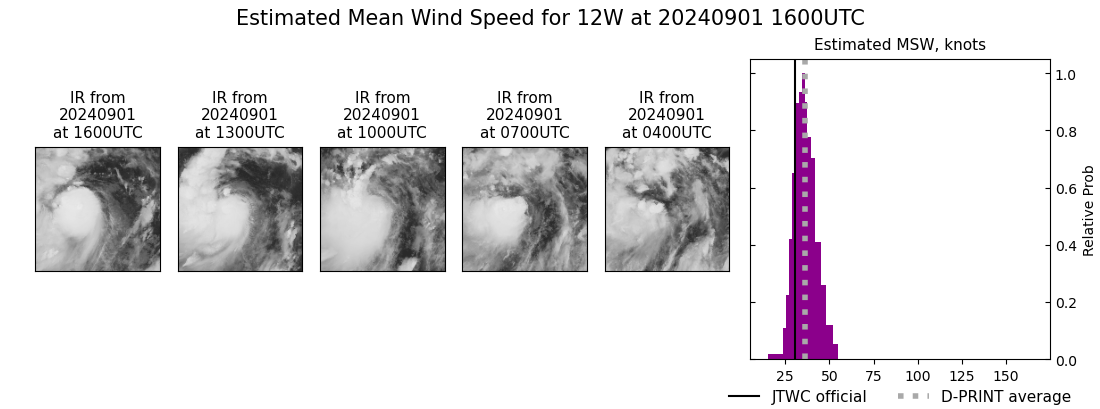 current 12W intensity image