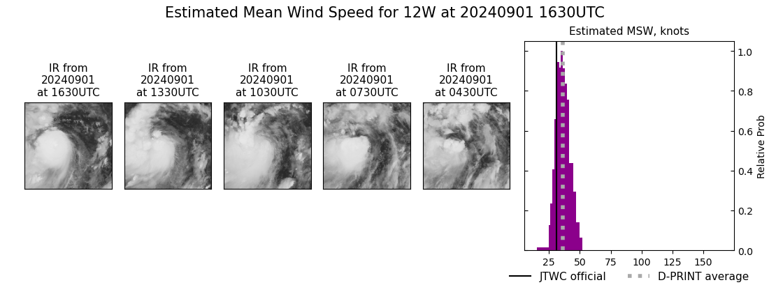 current 12W intensity image