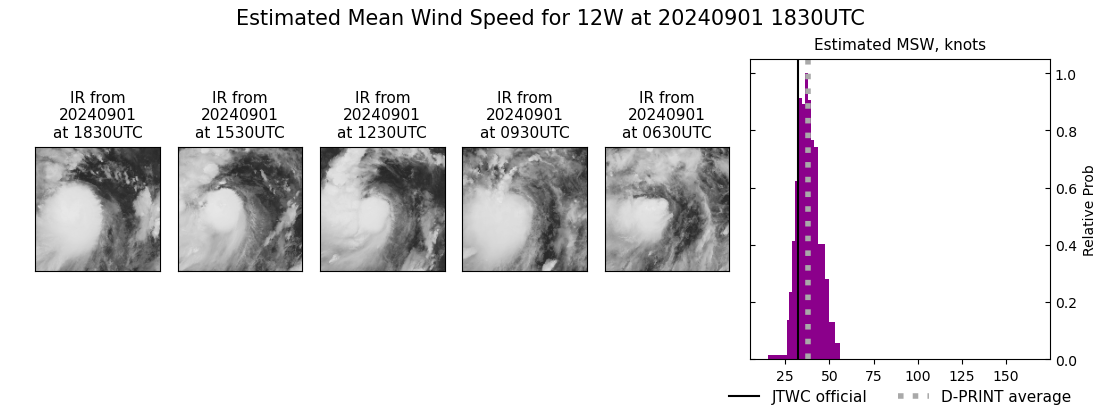 current 12W intensity image