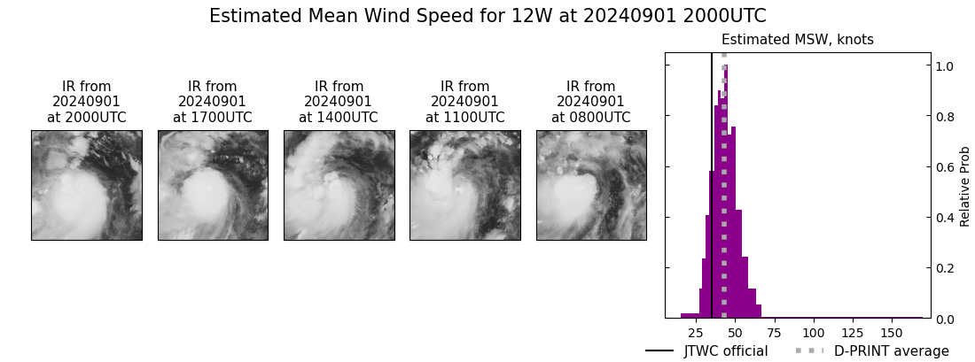 current 12W intensity image