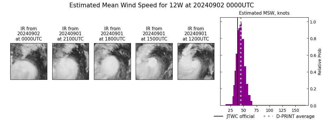 current 12W intensity image