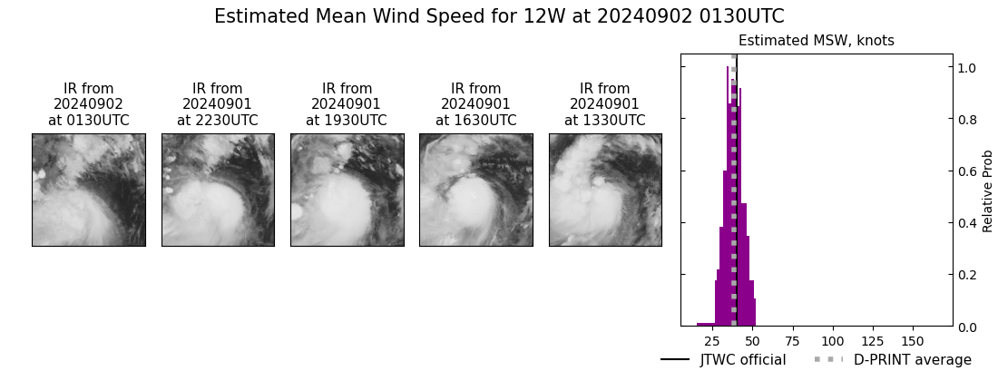 current 12W intensity image