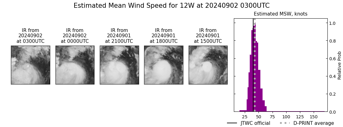 current 12W intensity image