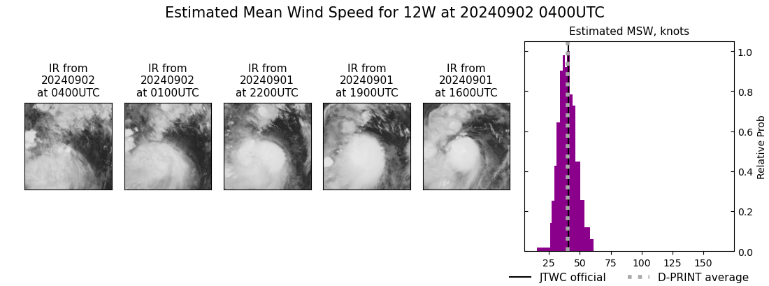 current 12W intensity image