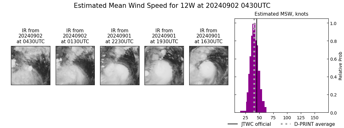 current 12W intensity image