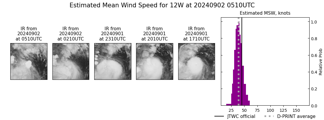 current 12W intensity image