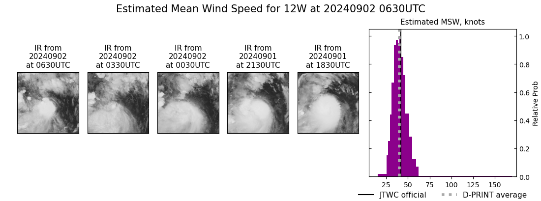 current 12W intensity image