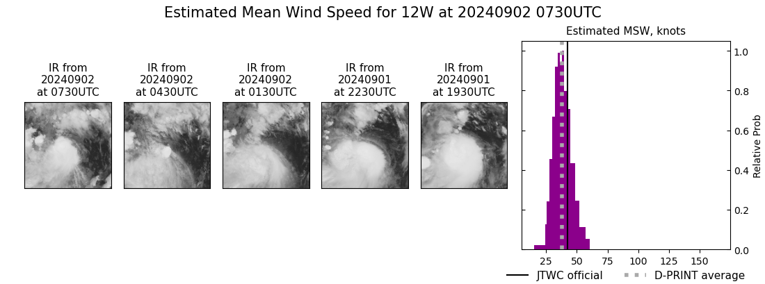 current 12W intensity image