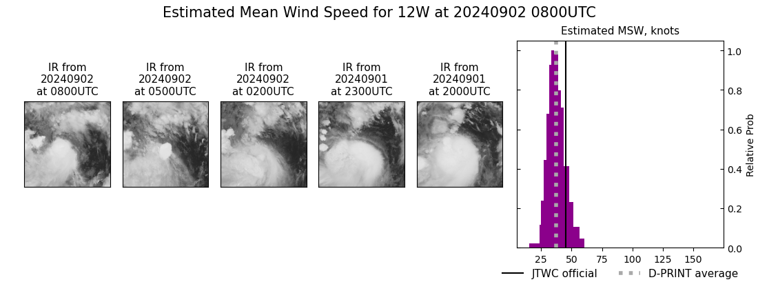 current 12W intensity image