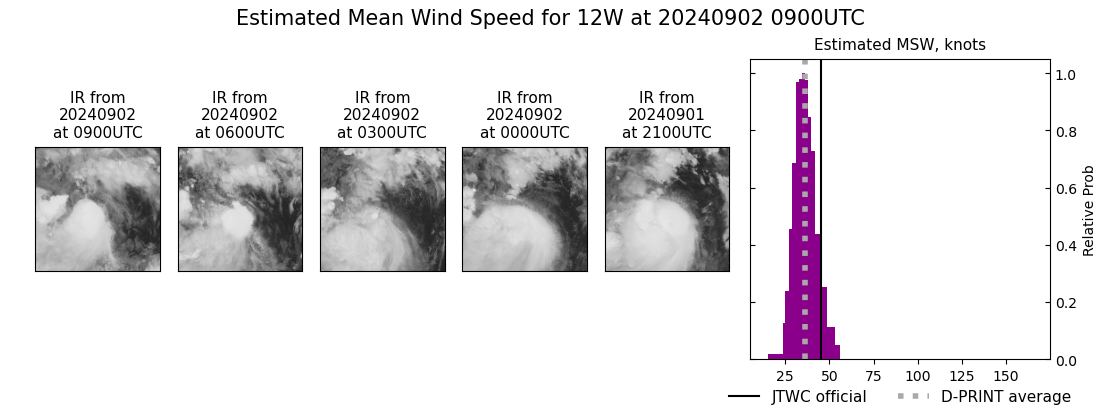 current 12W intensity image