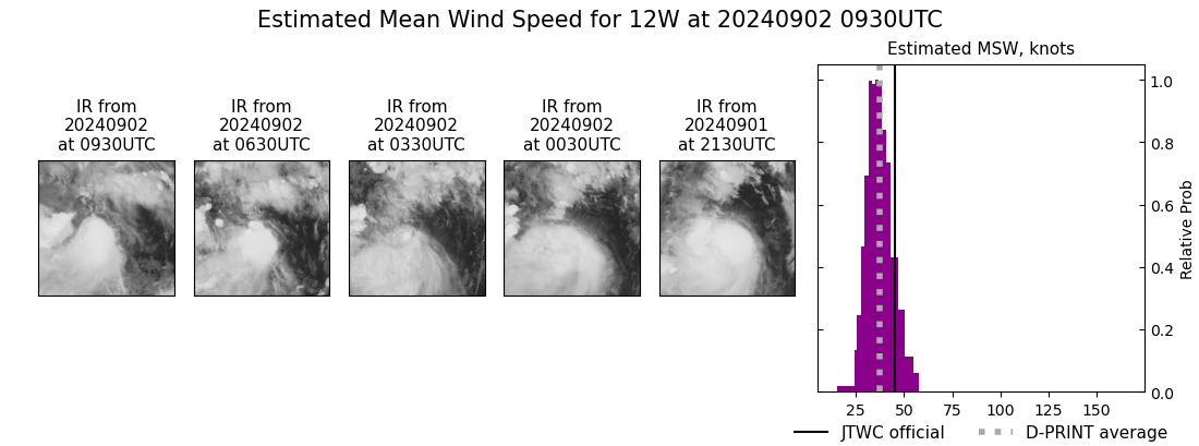 current 12W intensity image