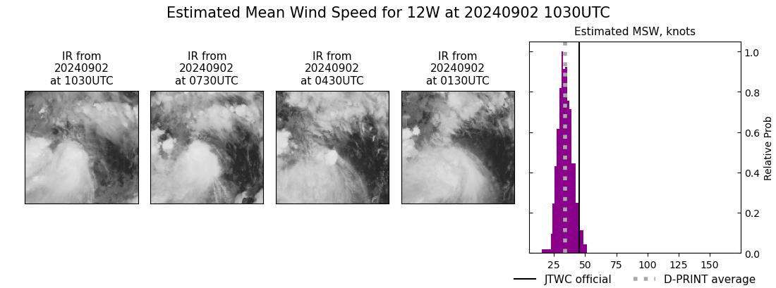 current 12W intensity image