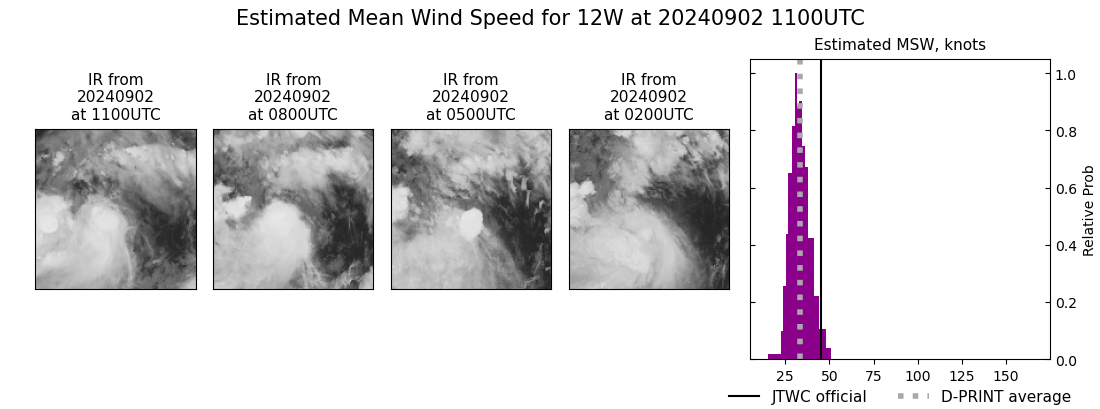 current 12W intensity image