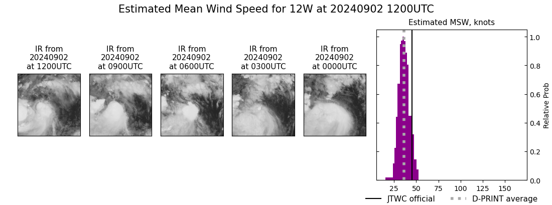 current 12W intensity image