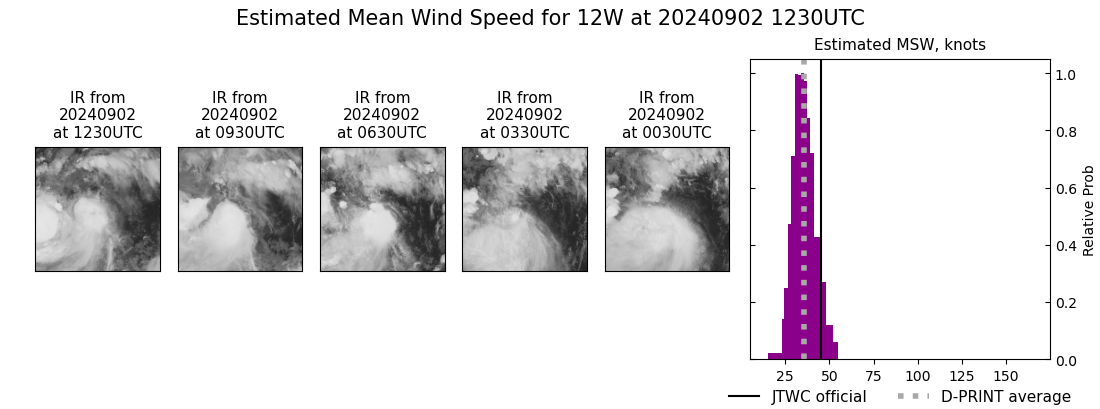 current 12W intensity image