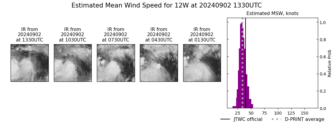 current 12W intensity image