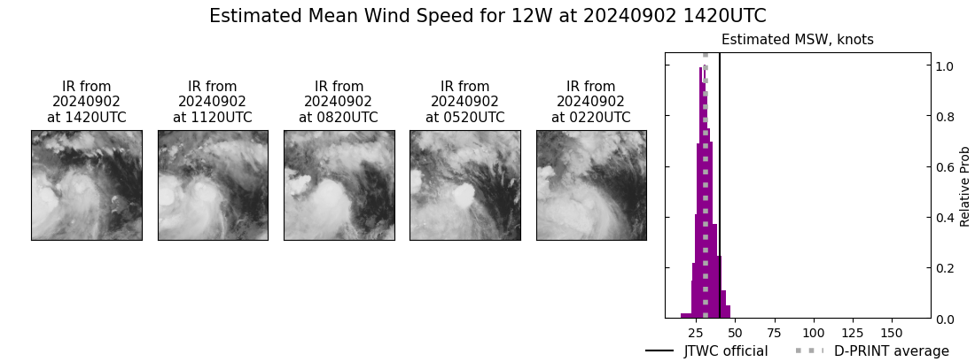 current 12W intensity image