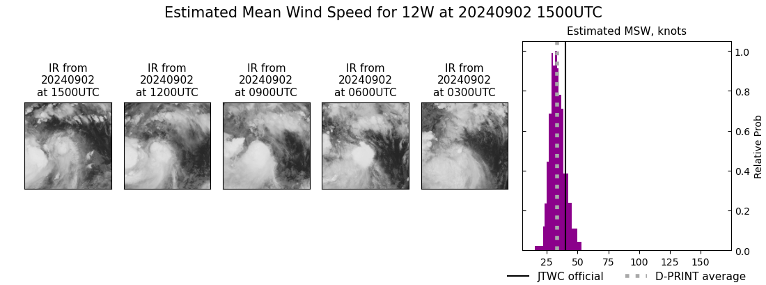 current 12W intensity image