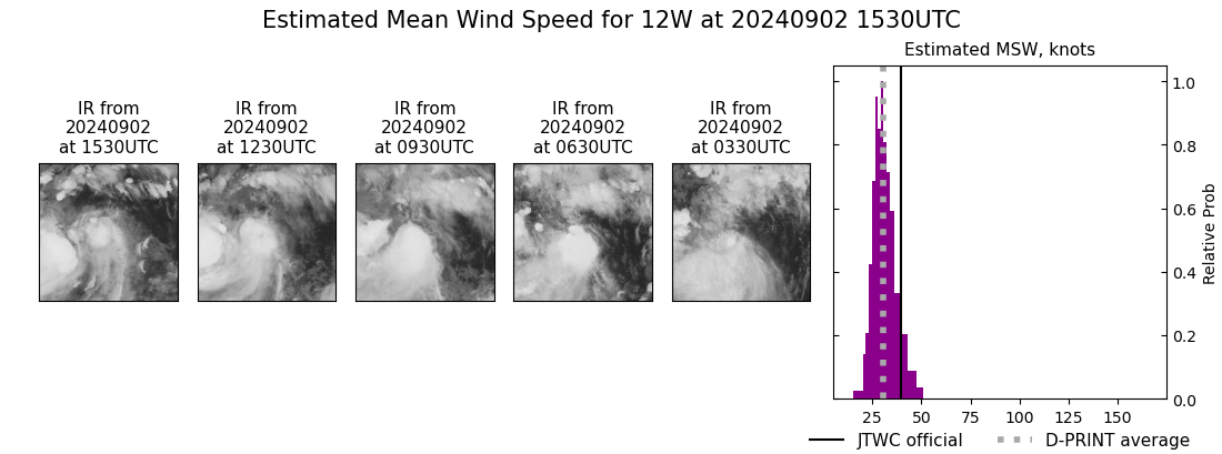 current 12W intensity image