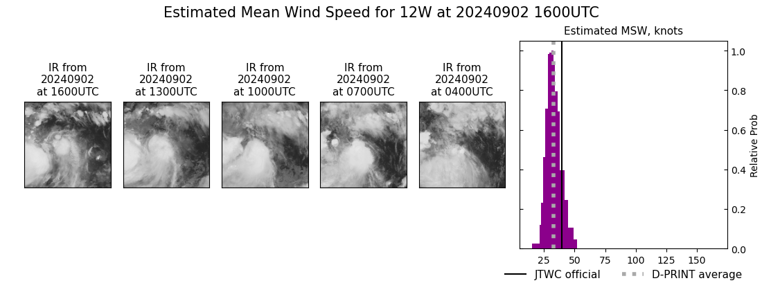 current 12W intensity image