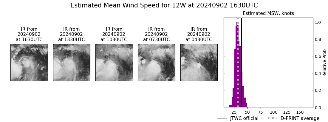 current 12W intensity image