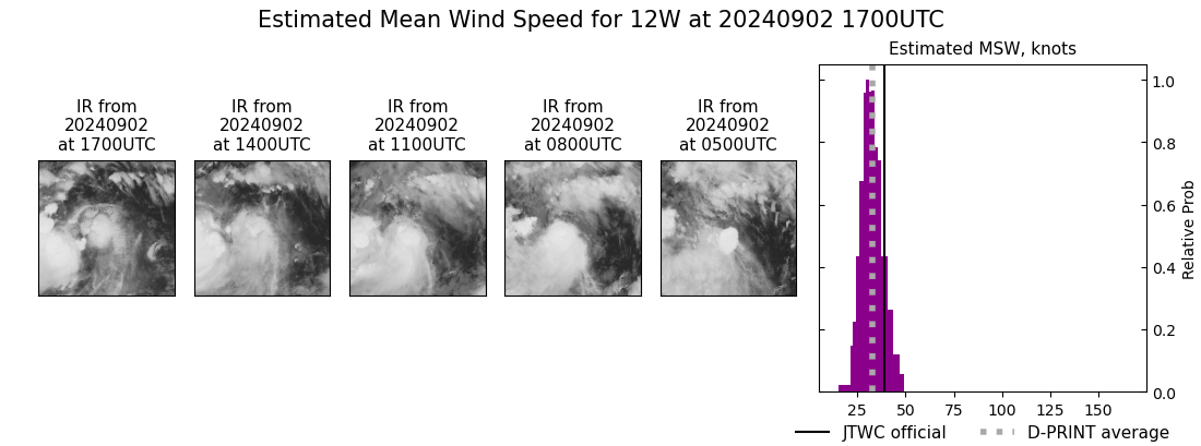 current 12W intensity image