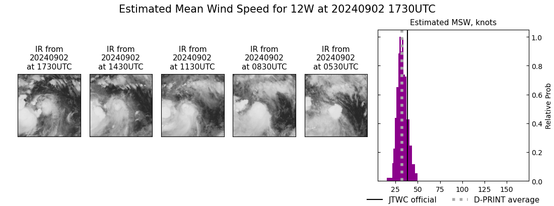 current 12W intensity image