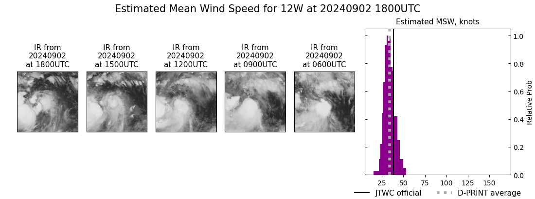 current 12W intensity image