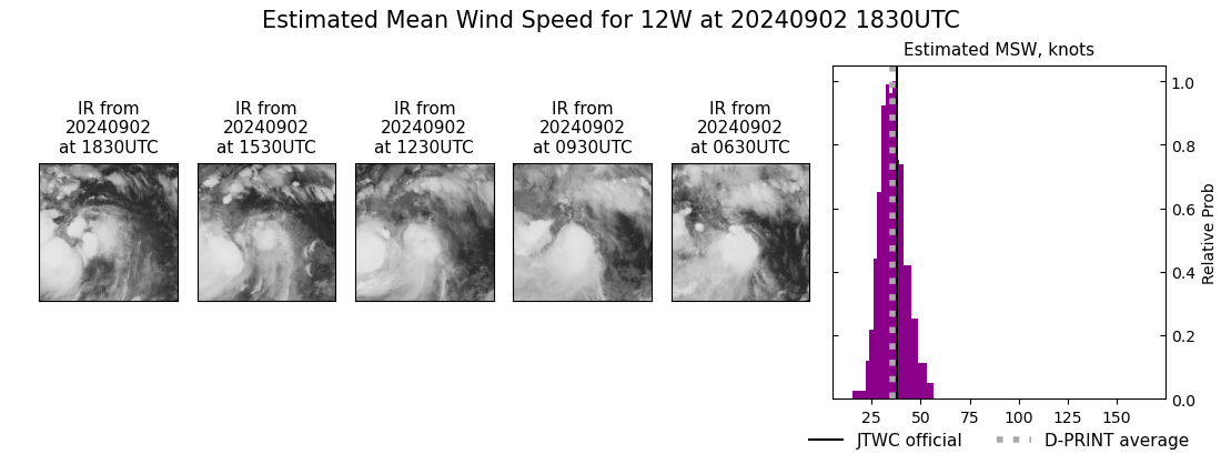 current 12W intensity image